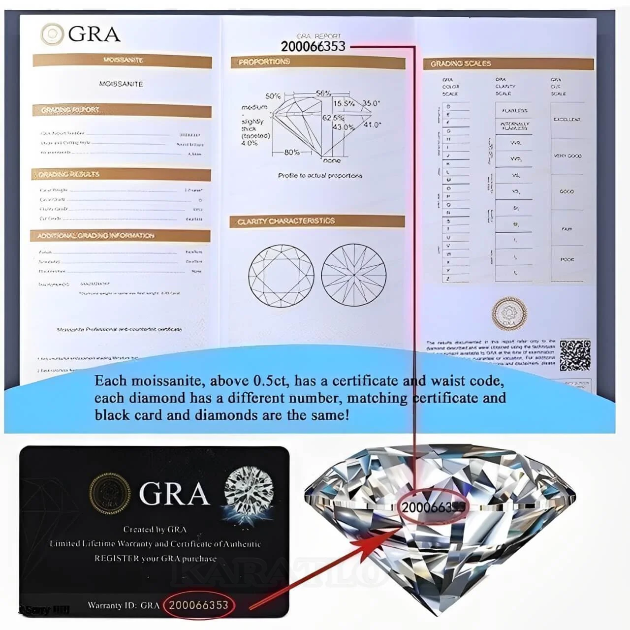 Herzförmige Moissanite Diamantweiß 925er Sterlingsilber 3-Steine Verlobungsring